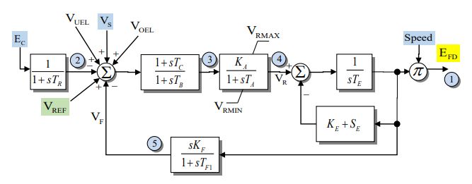 EXDC1 exciter block diagram