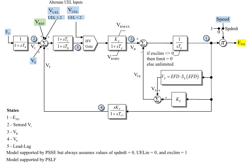 ESDC1A exciter block diagram