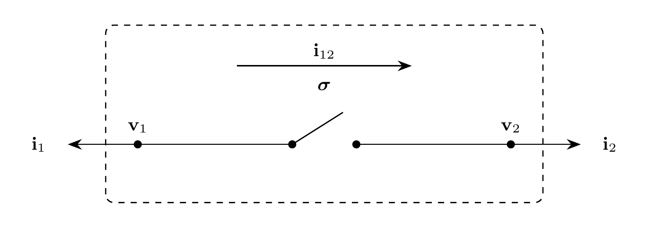 Switch model block diagram