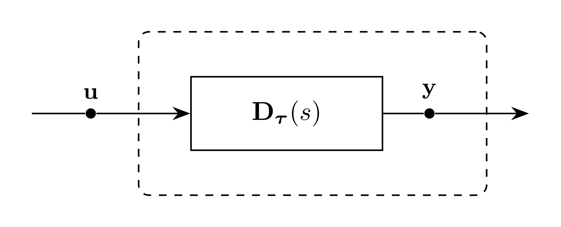 Delay operator block diagram